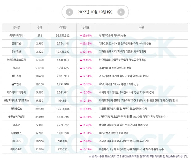 [관심주] 오후 수익률 인증 종목 확인하고! 급등 사유까지 알아보자!