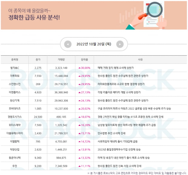 [관심종목] 급등이슈 확인하고, 금주 마지막 매력종목 잡자!