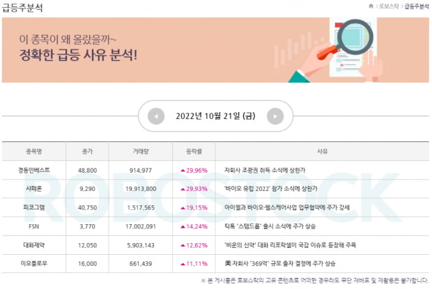 [종목] 급등 사유 확인! 이번주 급등 소식 가지고 올 종목은?