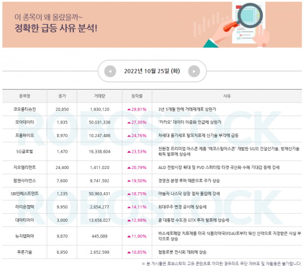 특징주 | OOO이 상승한 이유는? 지금 알아보고, 흐름 잡는 종목은?