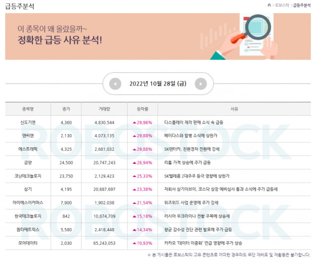 [특급주] 이번주 주목 섹터는? 급등사유와 함께 보기! (확인)