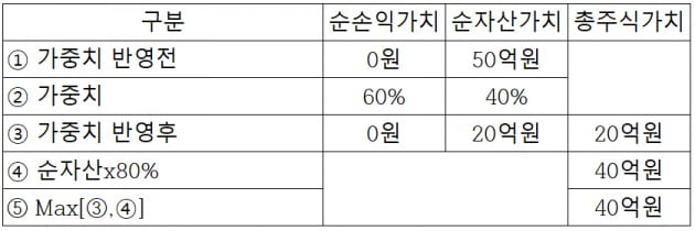 아들에게 주식 카지노 꽁머니 지급했는데 하루 만에 70억이…[도정환의 상속대전]