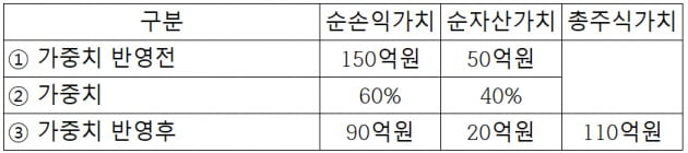 아들에게 주식 증여했는데 하루 만에 70억이…[도정환의 상속대전]