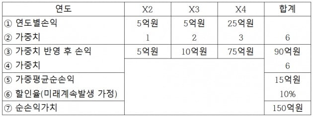 아들에게 주식 카지노 꽁머니 지급했는데 하루 만에 70억이…[도정환의 상속대전]