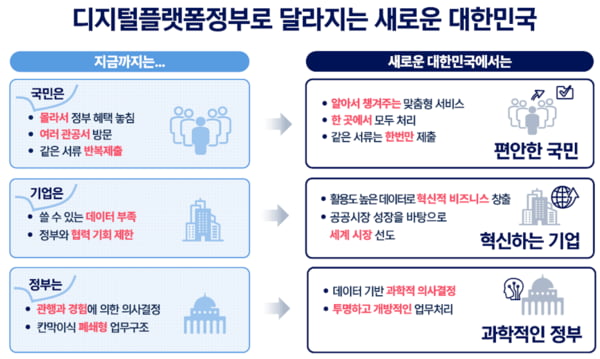 이미지 출처 행정안전부