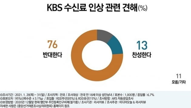 이미지 출처 polinews