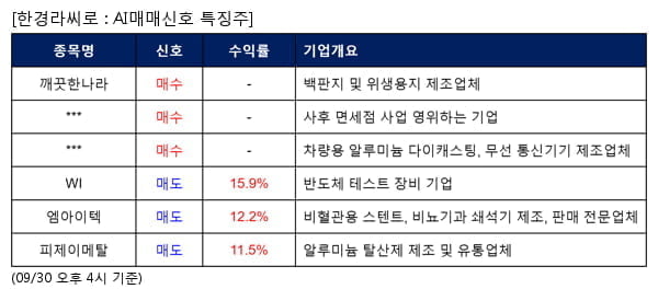 깨끗한나라,JTC,코다코,WI,엠아이텍,피제이메탈