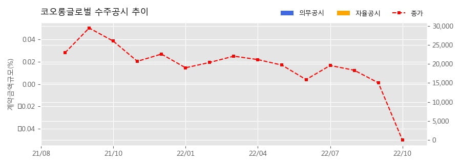 차트