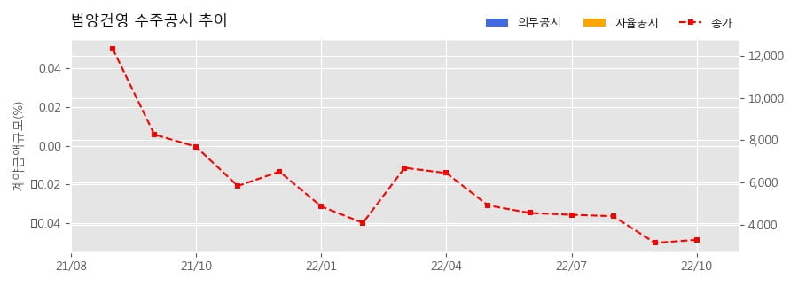 차트