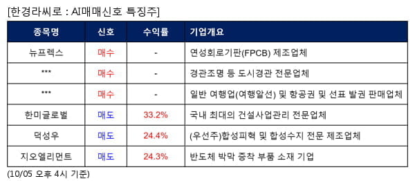 뉴프렉스,누리플랜,노랑풍선,한미글로벌,덕성우,지오엘리먼트