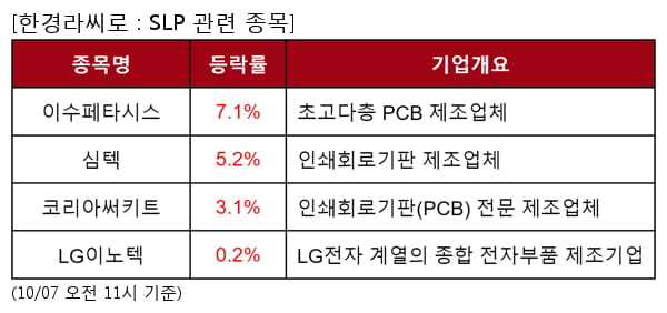 이수페타시스,심텍,코리아써키트,LG이노텍