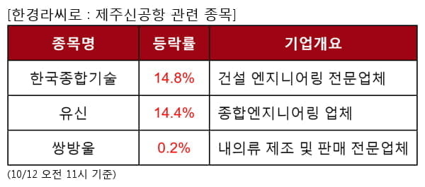 한국종합기술,유신,쌍방울