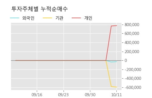 '이노룰스' 52주 신고가 경신, 주가 60일 이평선 상회, 단기·중기 이평선 역배열