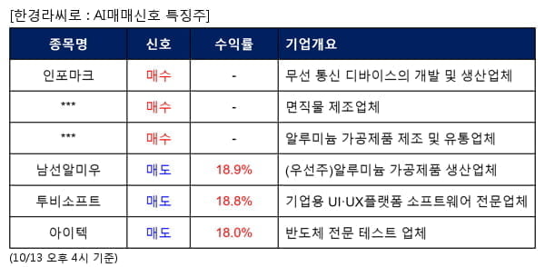 AI매매신호특징주 - 인포마크 매수, 남선알미우 매도