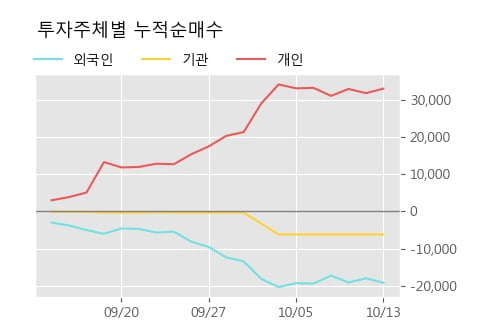 '동일금속' 52주 신고가 경신, 단기·중기 이평선 정배열로 상승세