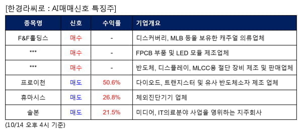 F&F홀딩스,우리바이오,네온테크,프로이천,휴마시스,솔본