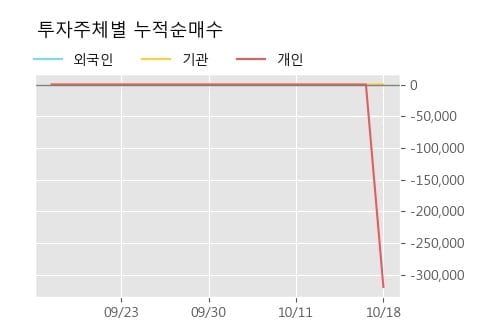 '비스토스' 52주 신고가 경신, 주가 단기·중기 이평선 하회, 단기·중기 이평선 역배열