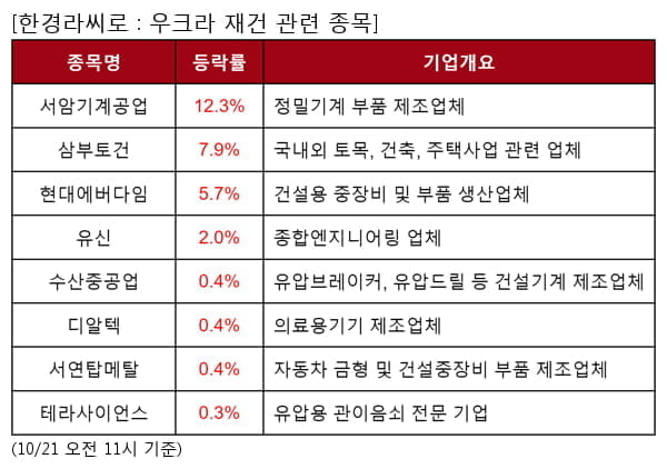 서암기계공업,삼부토건,현대에버다임,유신,수산중공업,디알텍,서연탑메탈,테라사이언스