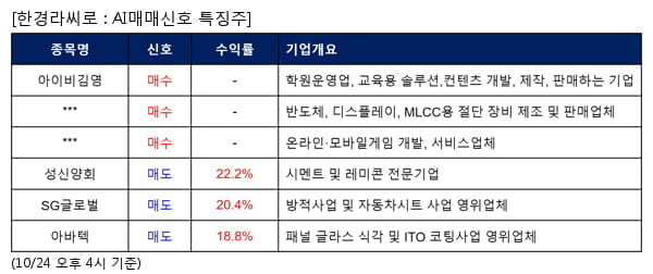 아이비김영,네온테크,위메이드,성신양회,SG글로벌,아바텍