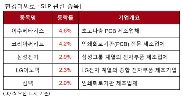 이수페타시스,코리아써키트,삼성전기,LG이노텍,심텍