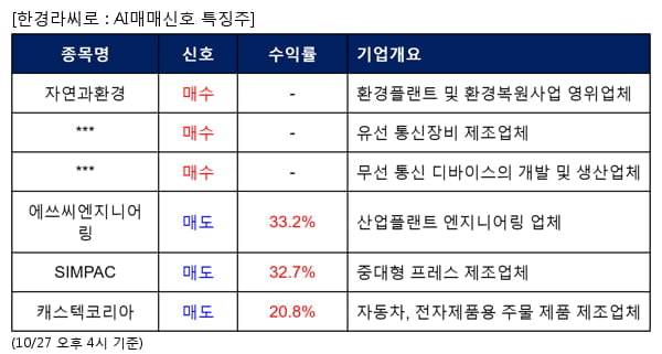 자연과환경,파이오링크,인포마크,에쓰씨엔지니어링,SIMPAC,캐스텍코리아