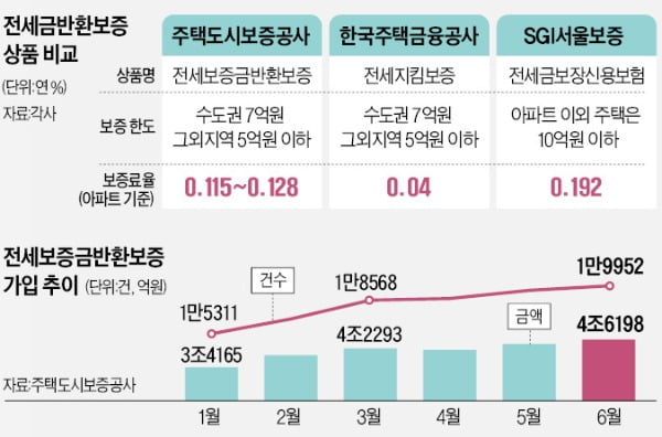 6.5억 아파트, 5억에 전세 들어왔다가…밤잠 설치는 세입자 [임대차법 그 후 下]