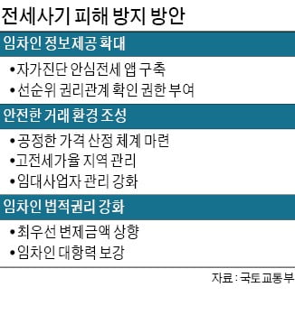 '깡통 전세' 걱정된다면…HUG, 집코노미 박람회서 개별 상담 실시