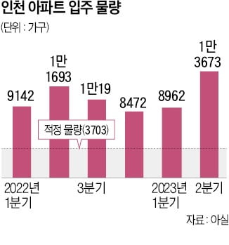 눈물의 인천…검단 8억 아파트 분양권 '반토막'