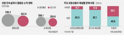 '보험 비교 플랫폼'에 설계사 집단 반발