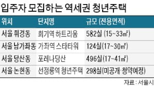 서울 역세권 청년주택 인기…"월세 12만원, 종잣돈 만들기 딱"