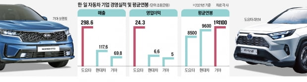 "인플레 위기, 임금인상 자제" vs "퇴직자 평생 車할인 안되면 파업"