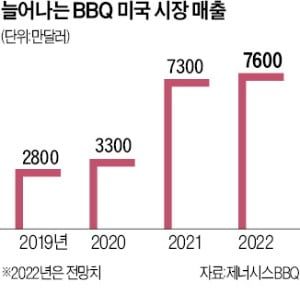 "불금엔 치맥이지"…K푸드에 빠진 뉴요커