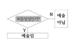 [신철수 쌤의 국어 지문 읽기] 어감을 고려한 의미 이해와 알아내야 할 특수 개념