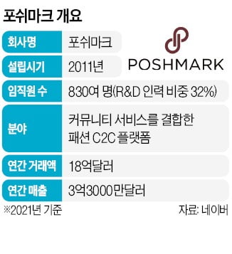 "삼성전자보다 심하네"…주가 반토막나자 개미들 '분통'