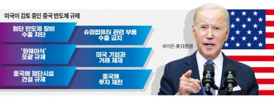 美, 이번엔 '슈퍼컴 기술' 中 수출 막는다