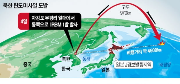 美 괌기지 타격슬롯사이트 꽁머니 과시한 北…핵실험 '레드라인' 넘나