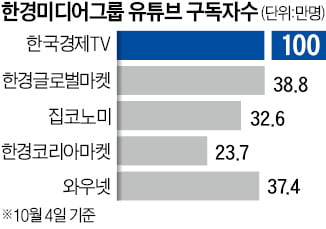 한국경제TV 유튜브 구독자 100만명 돌파