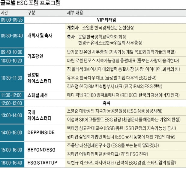 ESG 경영의 '혜안', 반기문에게 듣는다