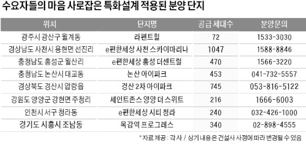 수요자 구매 욕구 자극할 특화설계 적용된 분양 단지 '눈길'