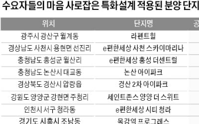 수요자 구매 욕구 자극할 특화설계 적용된 분양 단지 '눈길'