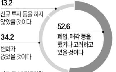 "늙어가는 중소기업, 세대교체 길 열어줘야"