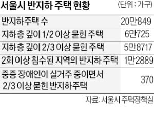 "중증 장애인을 지상층으로"…서울시 '반지하 대책' 본격화