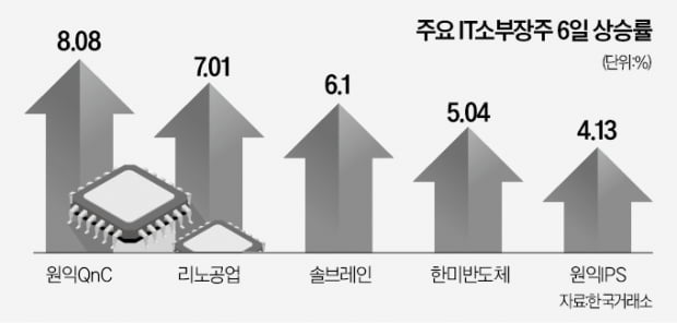 '반도체 빅2' 꿈틀대자…소부장株도 들썩