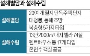 바다 조망에 노천 온천까지…설해원, 별장형 단지 아시나요