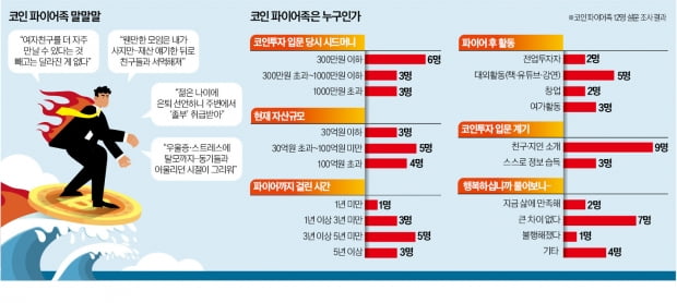 "코인 300만원 투자해 30억 벌어…그래도 삶은 달라지지 않았다"