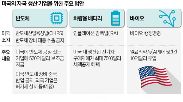 美, 반도체 장비 中수출 통제…韓 기업은 개별협상 가능