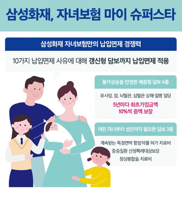 삼성화재 자녀보험 신상품 '마이 슈퍼스타' 호평