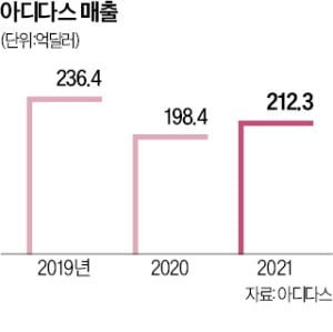 제니가 신자 품절…아디다스의 '반란'