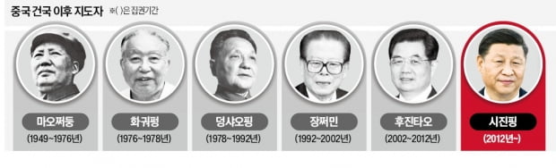 마오 반열 오른 시진핑 '공동부유' 전면에…기업들 '초긴장'