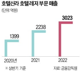 캐리어 끄는 외국인 북적…비즈니스호텔이 살아난다 